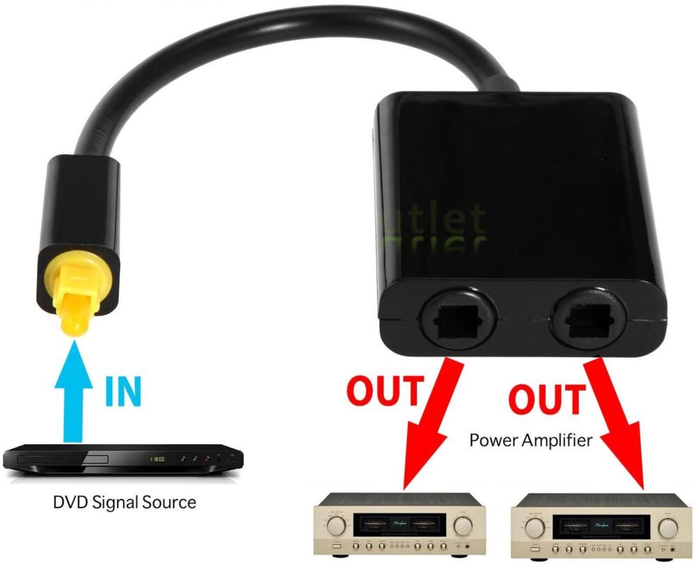 Lunatic 3448 Optik Toslink Splitter Çoklayıcı Switch 2 Port