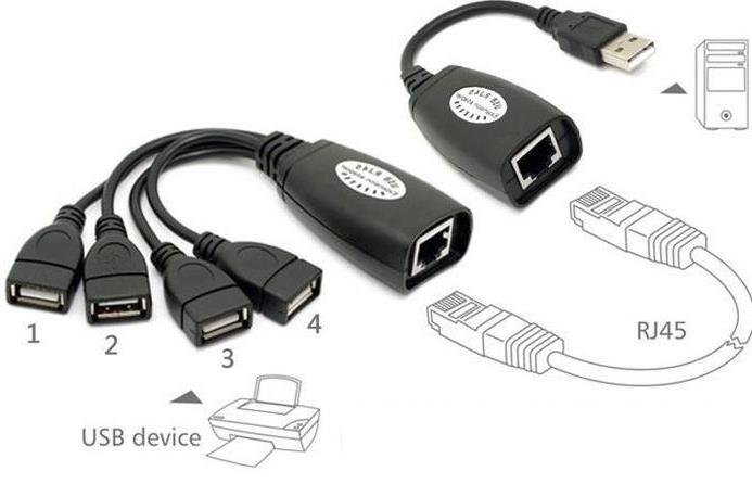 21122021122938.jpeg Lunatic 0644 4 Port Cat Rj45 Usb Hub Ek Uzatma Extender (50 Metre) - Görsel 1