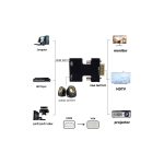 Lunatic 9944 Ses Destekli HDMI To VGA Monitör Çevirici Adaptör Uyumlu HDMI Bağlantı Tipi - Görsel 4